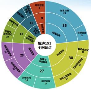 不写代码搞定微服务架构改造，我信了你的邪