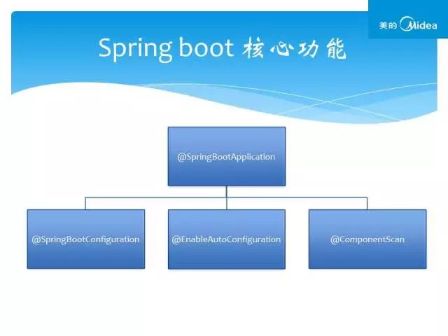 微服务架构体系丨Spring Boot原理与实践应用