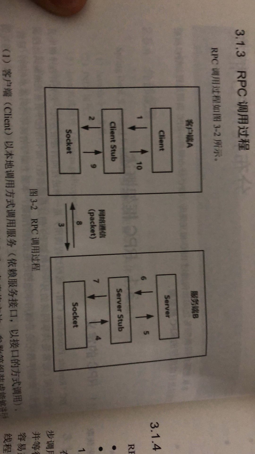 前端视角：读《分布式微服务架构原理与实战》的一份总结