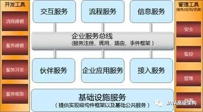 SOA面向服务的分布式架构详解