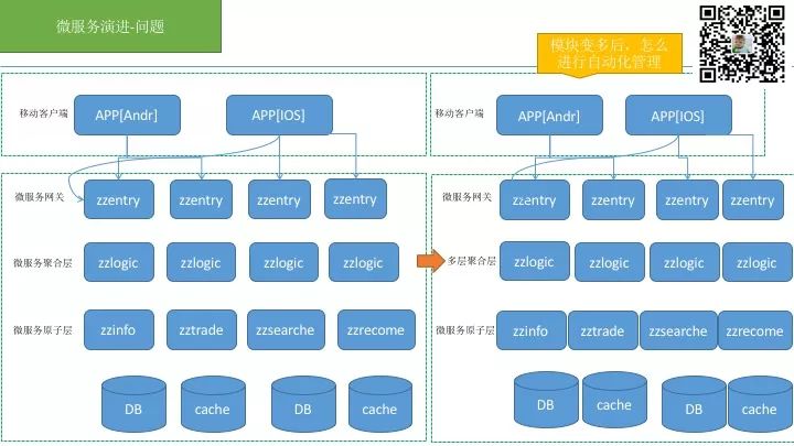 微服务架构实施