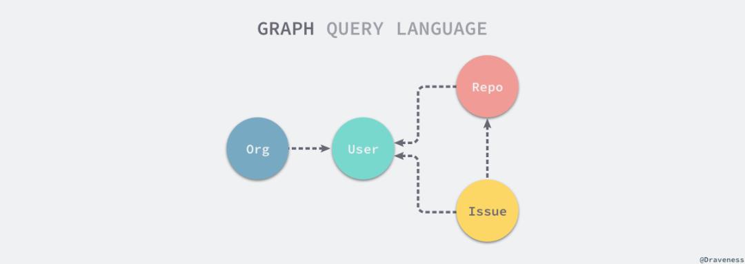 GraphQL 在微服务架构中的实践