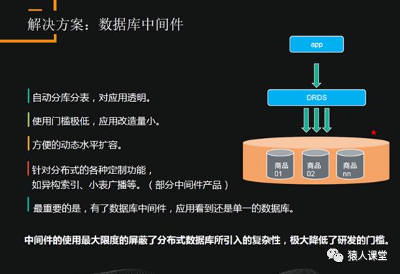 数据库分布式架构巧设计，水平拆分不再难