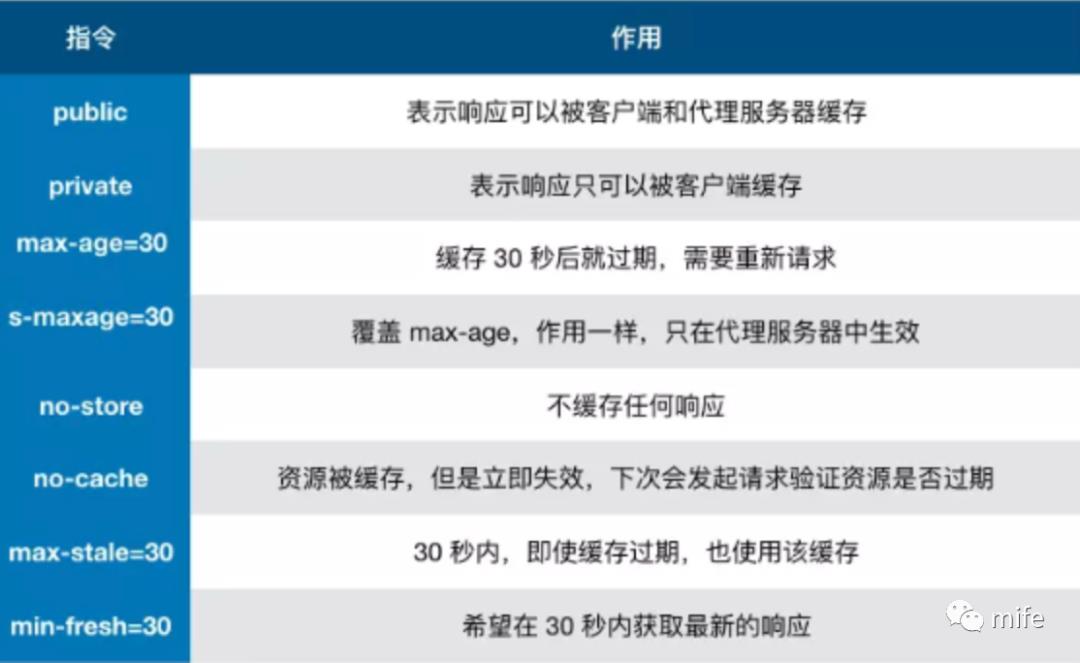 浏览器缓存策略回顾