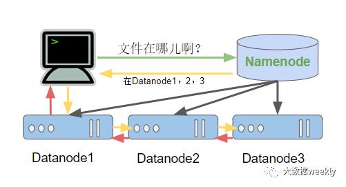 大数据的灵魂（上）：HDFS