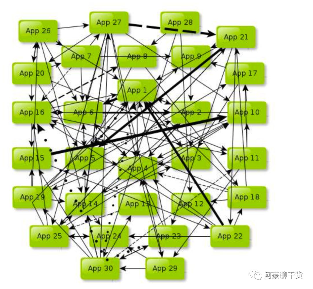 主流分布式架构的风流韵事...