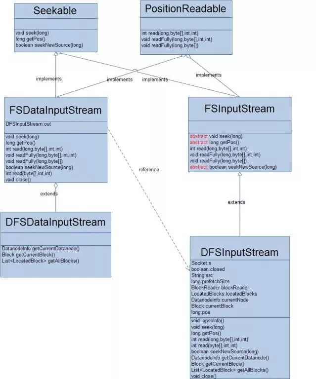 HDFS读写机制剖析