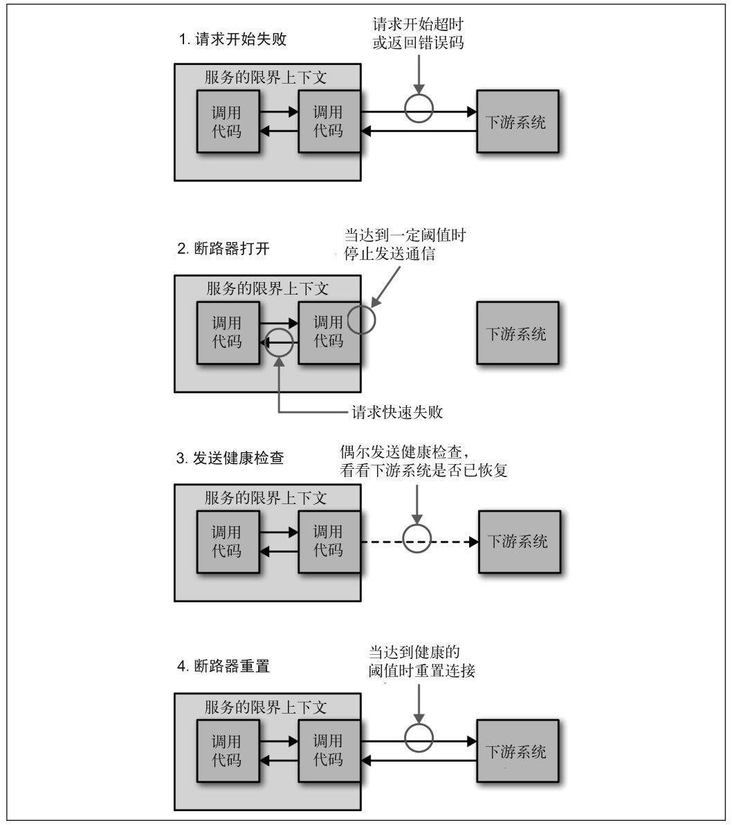 微服务架构复杂吗？看完这篇你就明白了！