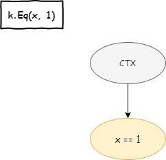 C#逻辑式编程语言极简实现：运行原理