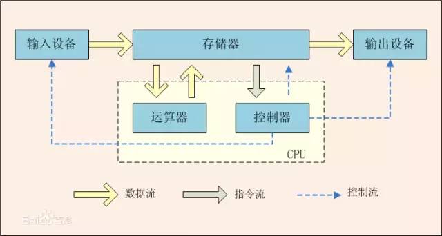 分布式架构概述