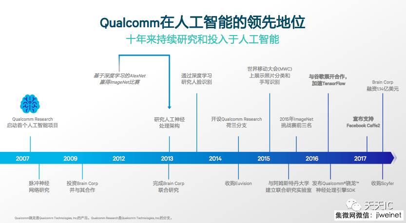 高通：打造十亿终端组成的人工智能平台，提出分布式架构方案