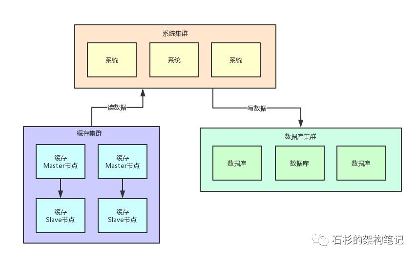 百万用户同时访问一个热Key，如何优化缓存架构？