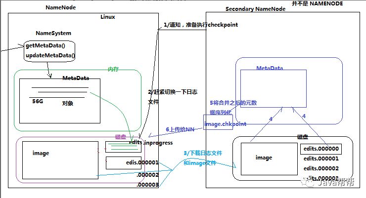 day07.HDFS学习【大数据教程】