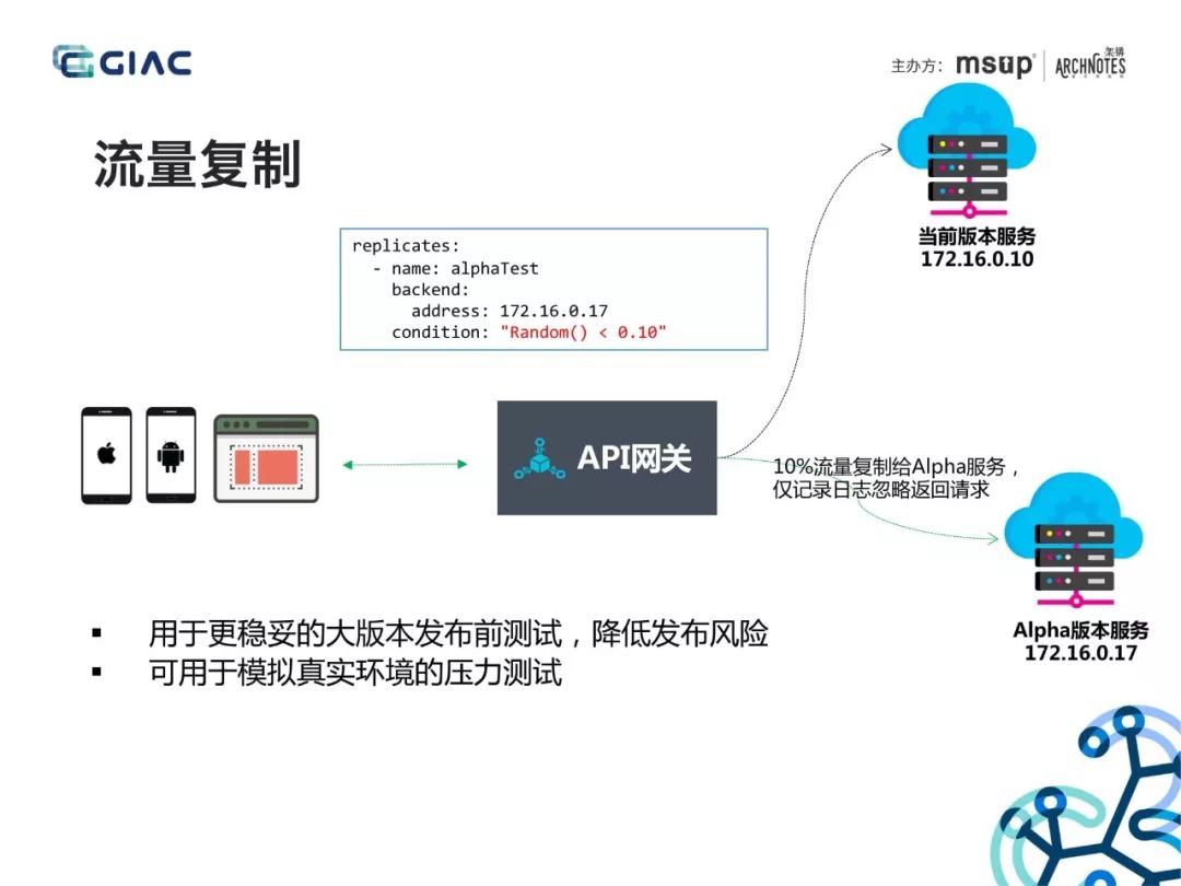 阿里大佬分享API网关在微服务架构中的应用