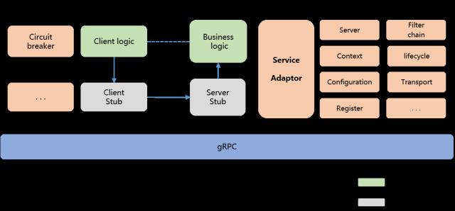 融数数据基于DevOps的微服务架构演进之路