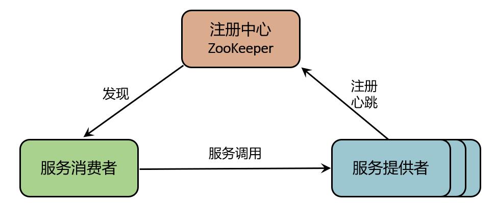 东方证券首席架构师樊建：企业微服务架构转型实践