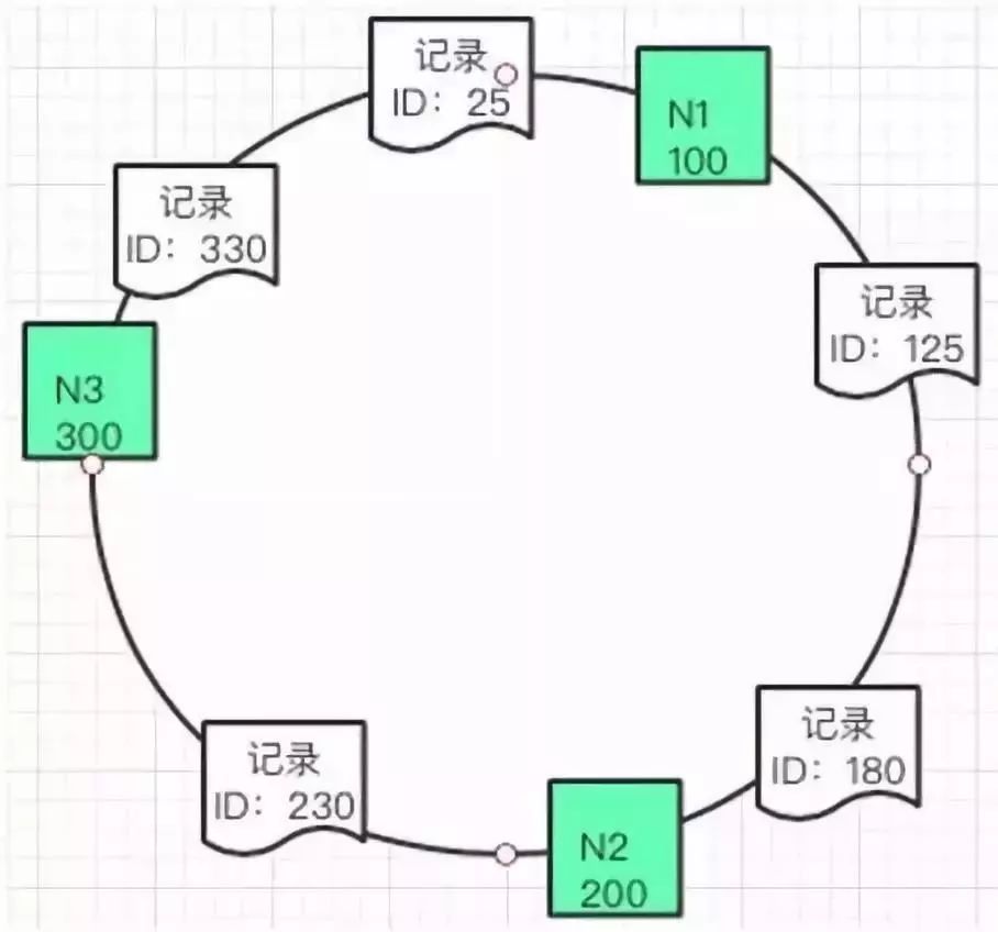 性能不够缓存来凑？你真的懂缓存吗？