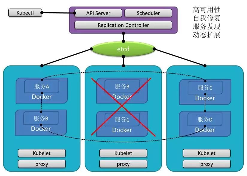 构建高性能微服务架构的实践