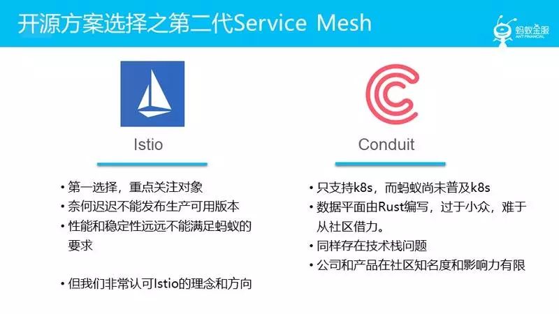 蚂蚁金服大规模微服务架构下的Service Mesh探索之路