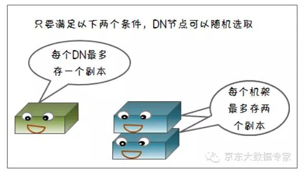 【漫画解读】HDFS存储原理