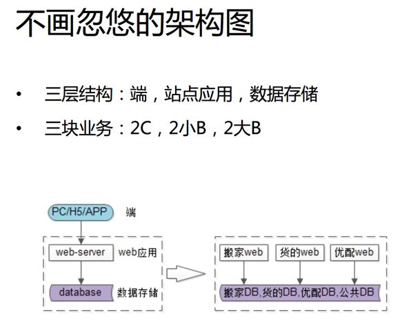 踩坑实践：如何消除微服务架构中的系统耦合？