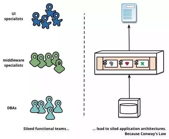 译见｜深度剖析「微服务架构」的九大特征