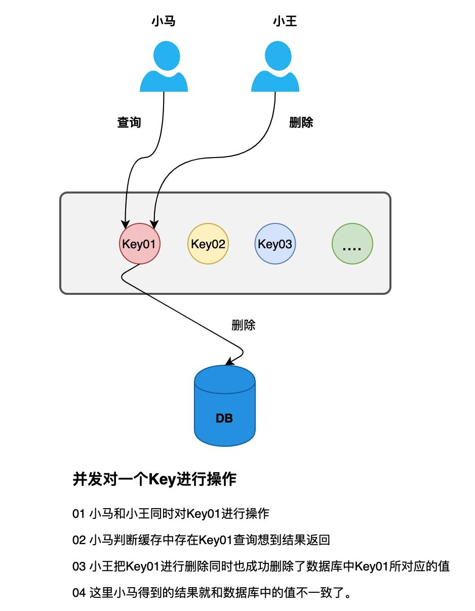 今天520，要及时「缓存」你们的珍贵时光。