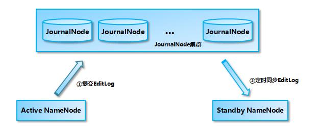 全面分析HDFS基本技术原理