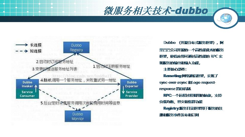 49页PPT干货：微服务架构起源、简介及设计