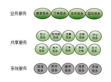 「号称」所有人都在使用的微服务架构概念，应该怎样理解？