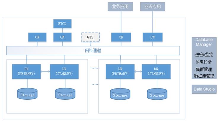 分布式架构下，传统数据库运维究竟要面对哪些变化？ | 2020年度策划