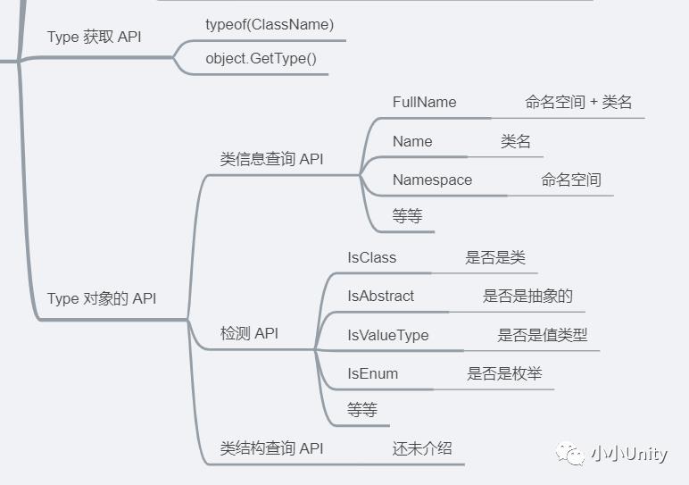 C# 知识体系构建（三）| 反射 上