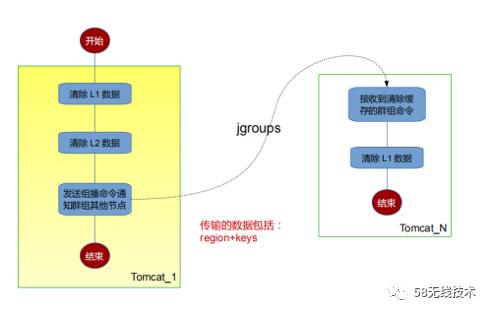 缓存润滑剂J2Cache