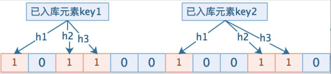 系统性能提升利刃 | 缓存技术使用的实践与思考