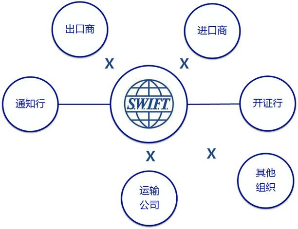 区块链技术与微服务架构的关系