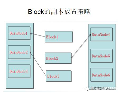 HDFS总结