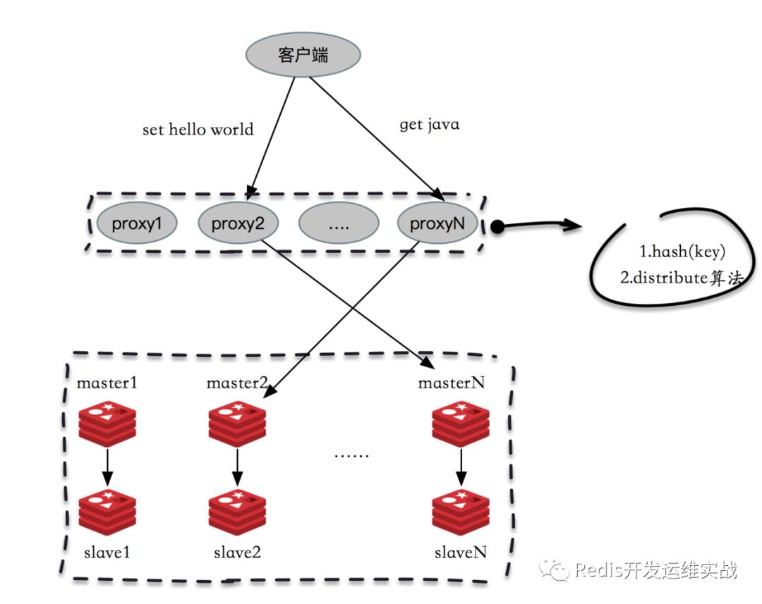 缓存无底洞问题优化