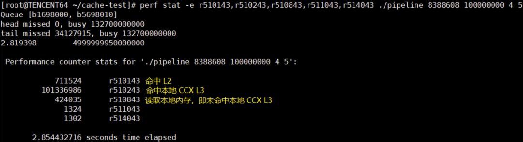 高性能编程：三级缓存（LLC）访问优化