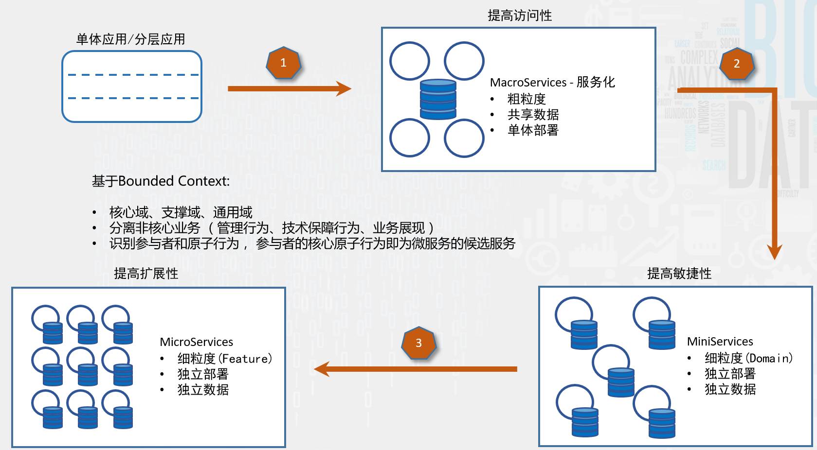 融数数据基于DevOps的微服务架构演进之路