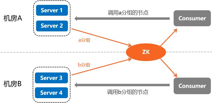 东方证券首席架构师樊建：企业微服务架构转型实践