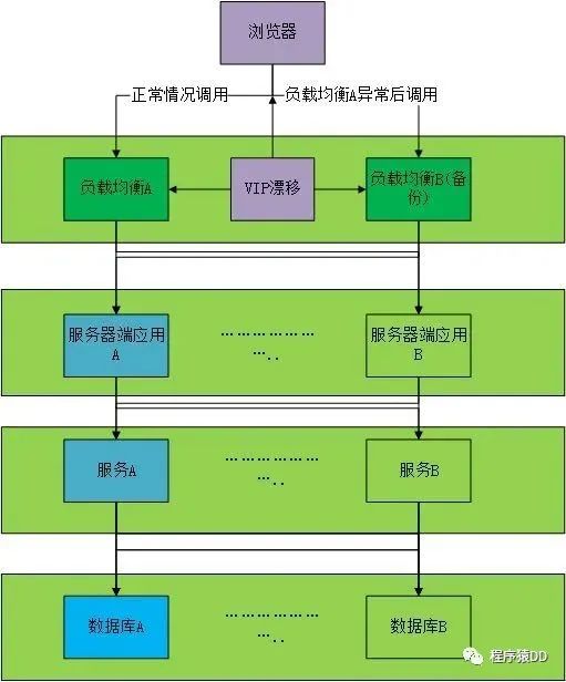 赠书：聊聊「分布式架构」那些事儿