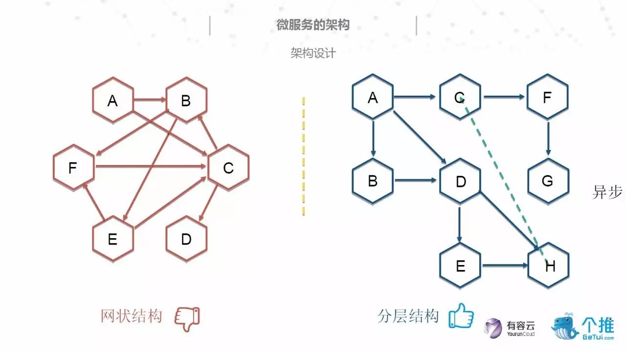 【个推】PPT | 基于OpenResty和Node.js的微服务架构实践