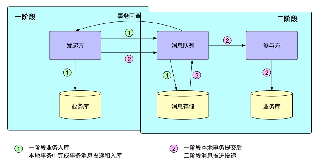 十年风雨！看蚂蚁金服SOFA 分布式架构演进