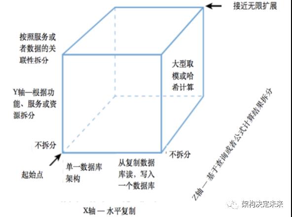 静态内容缓存的七种方法