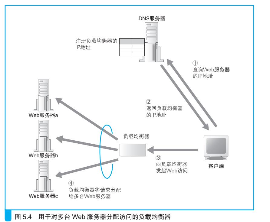 带你走进网络是怎样连接之防火墙、缓存服务器