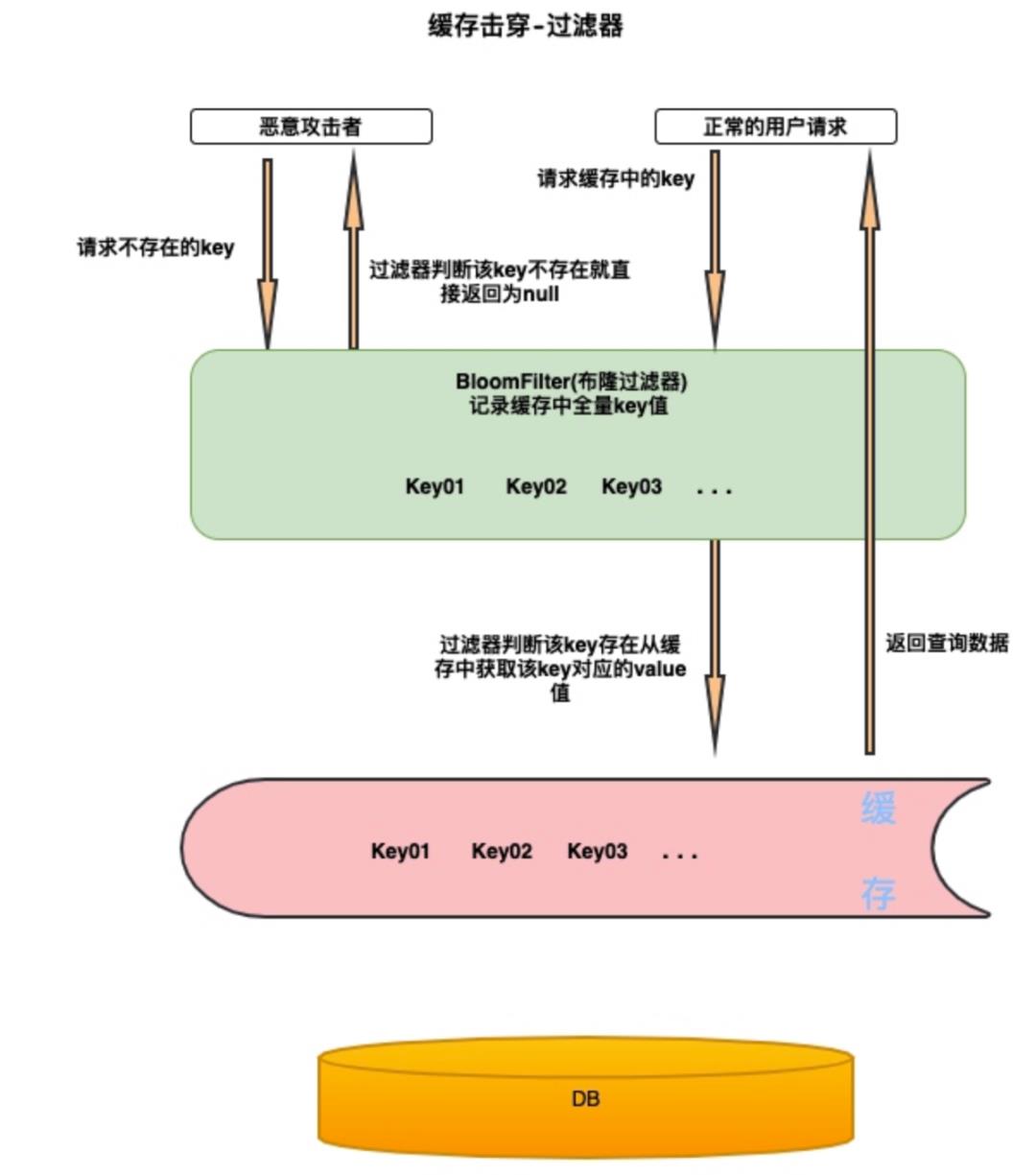 今天520，要及时「缓存」你们的珍贵时光。