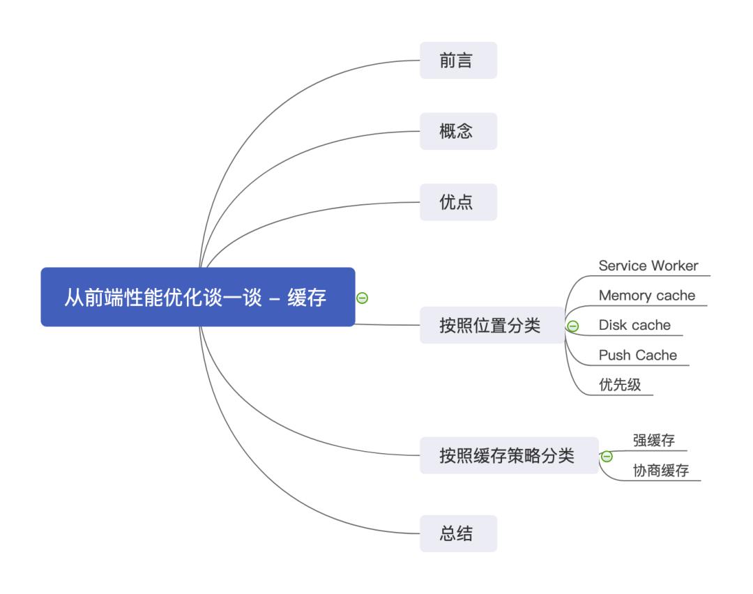 从前端优化角度谈一谈 - 缓存