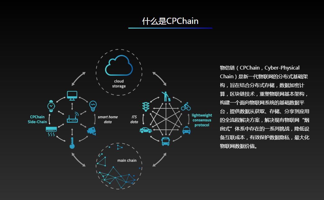 物信链龙承念：新一代物联网分布式架构做了哪方面的技术突破？