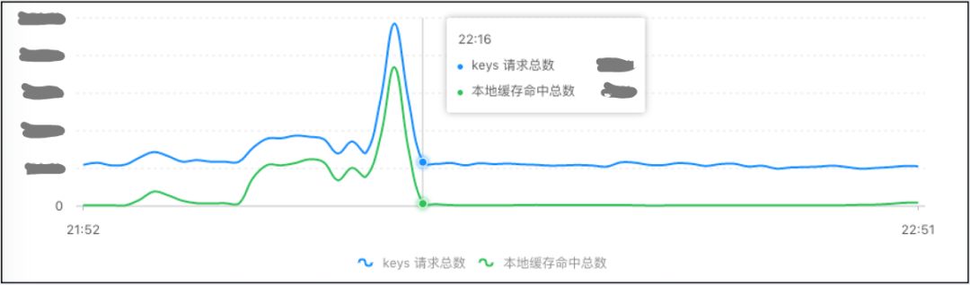 第一次见这么牛逼的多级缓存实现方案