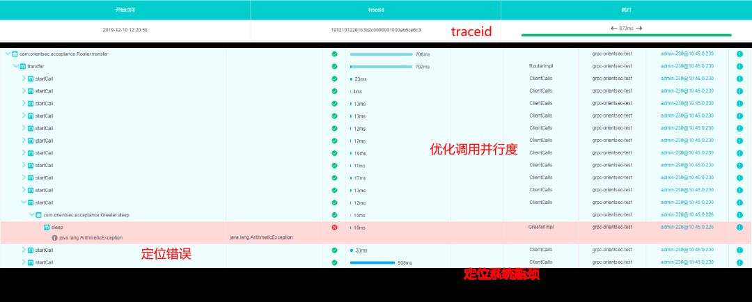 东方证券首席架构师樊建：企业微服务架构转型实践